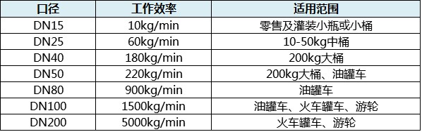 液體包裝機參數