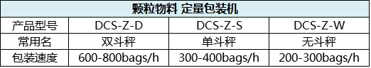 顆粒包裝機參數