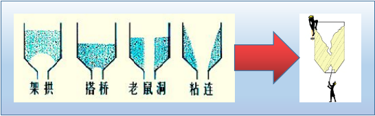 給料方式錯誤導致的下料不順暢